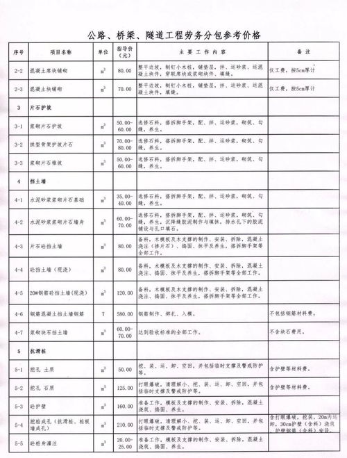 2018版公路、橋梁、隧道工程各工序勞務分包參考價格